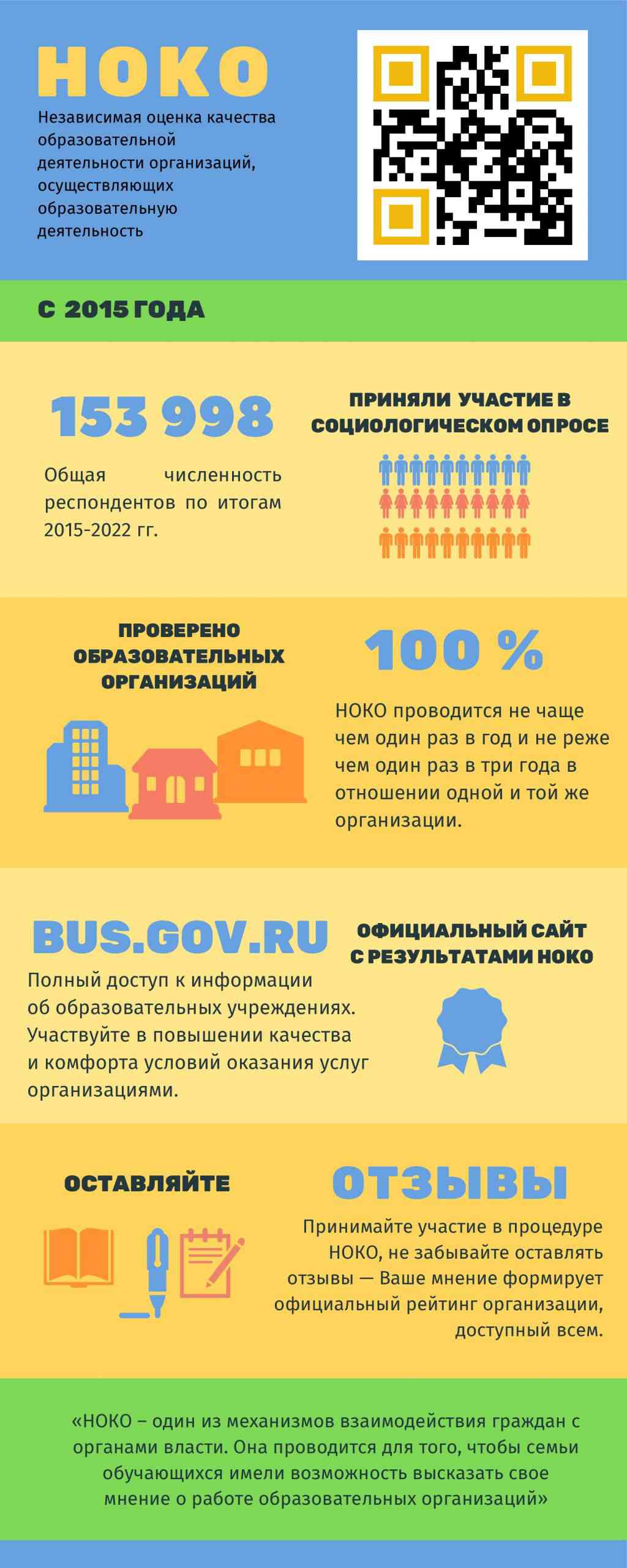 НОКО |